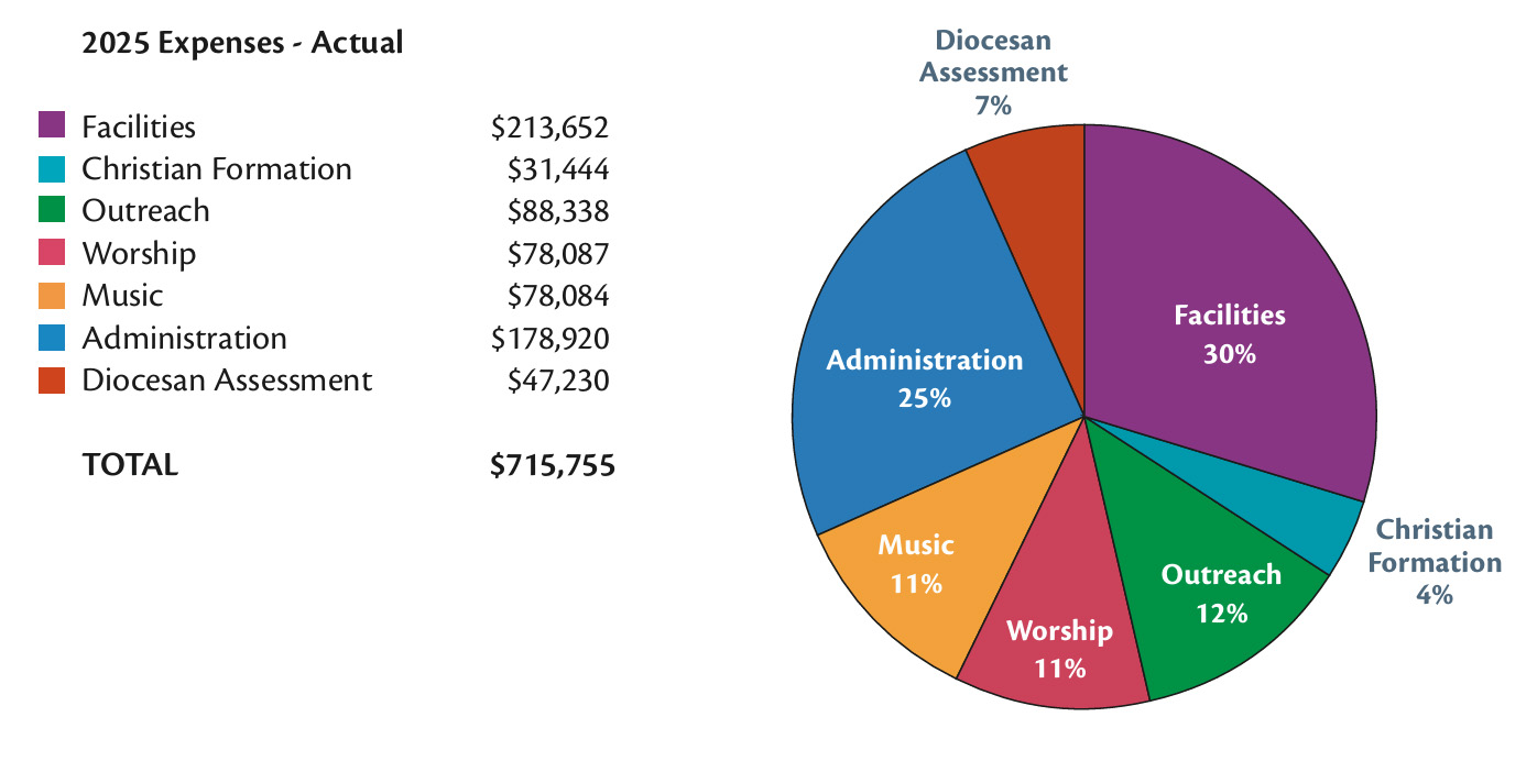 2025 Annual Report-img32